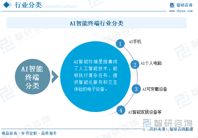 以智能连接赋能AI终端创新(图1)