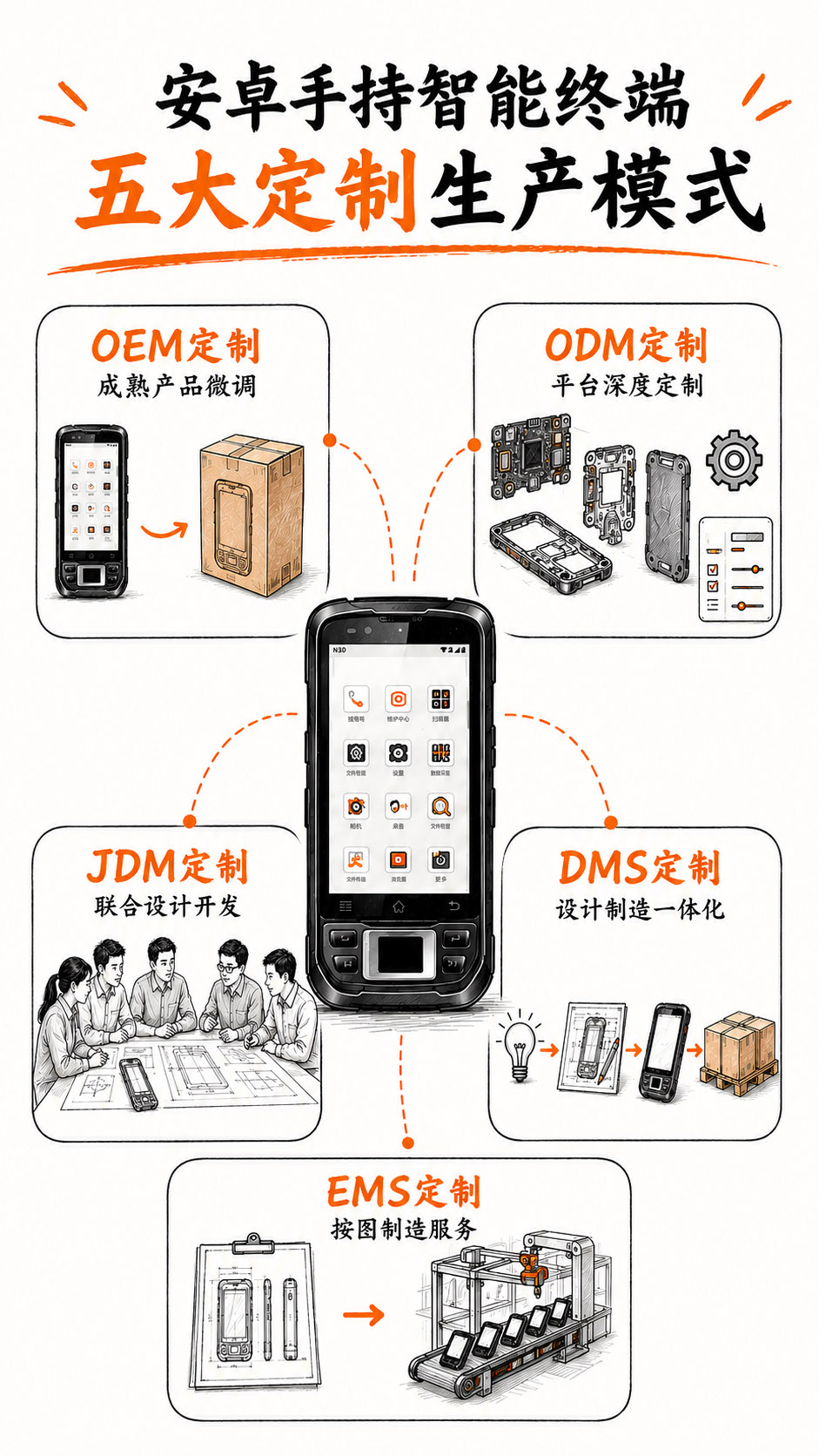 AI重塑电子信息制造业(图1)